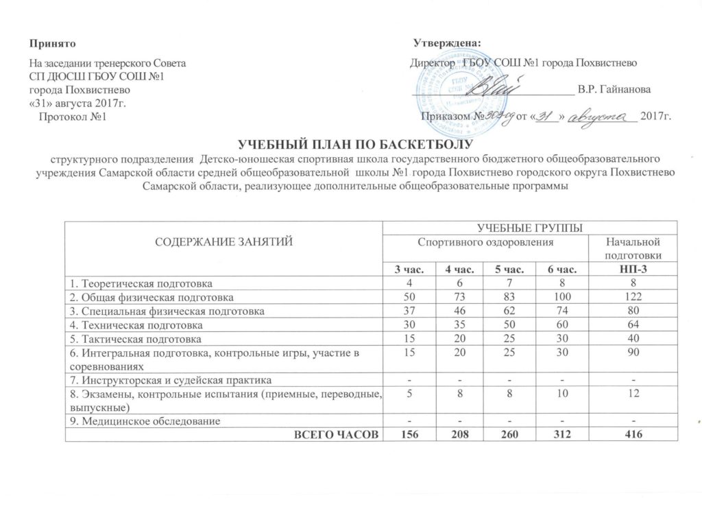 Протокол заседания тренерского совета спортивной школы образец